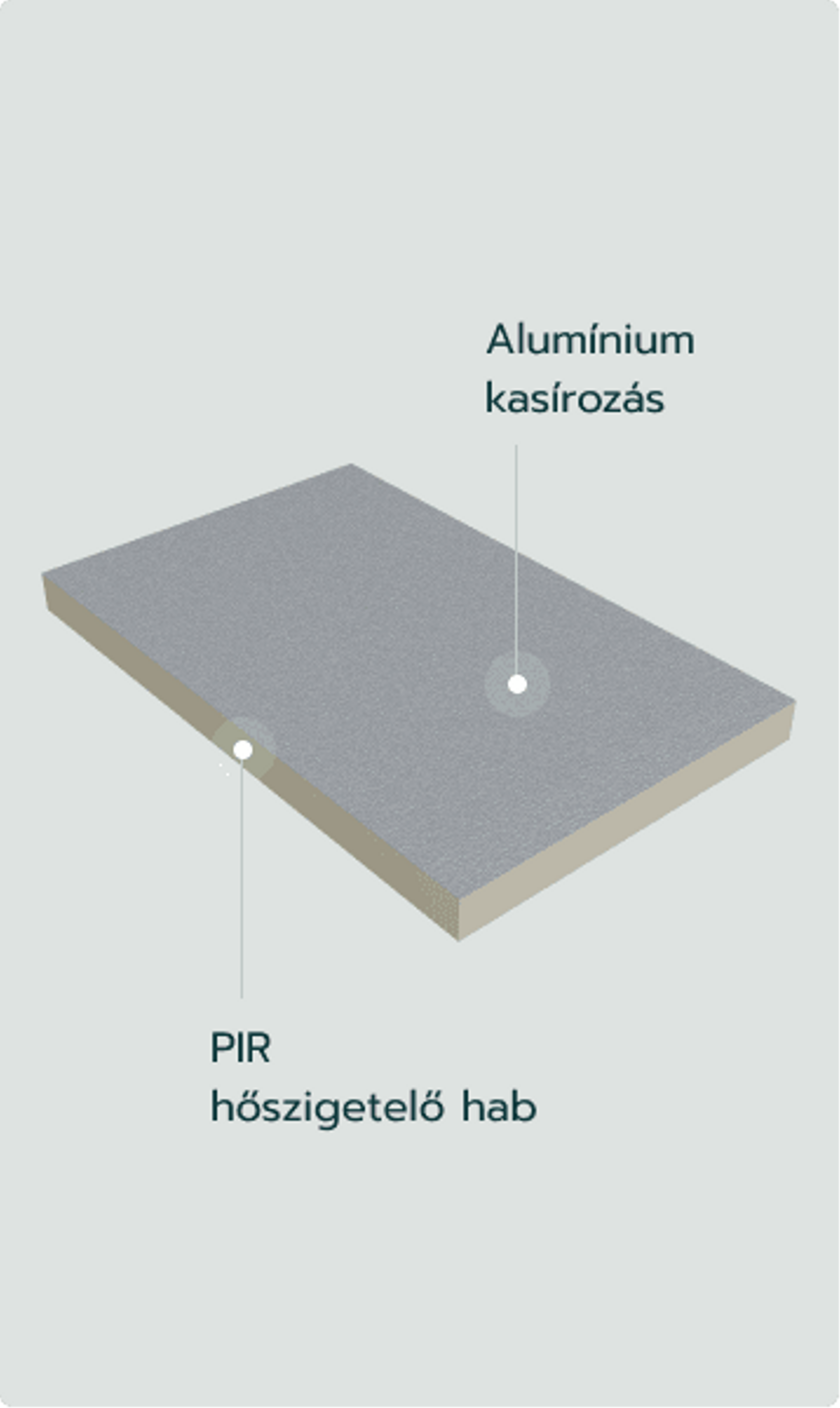 PIR ALU/Therm