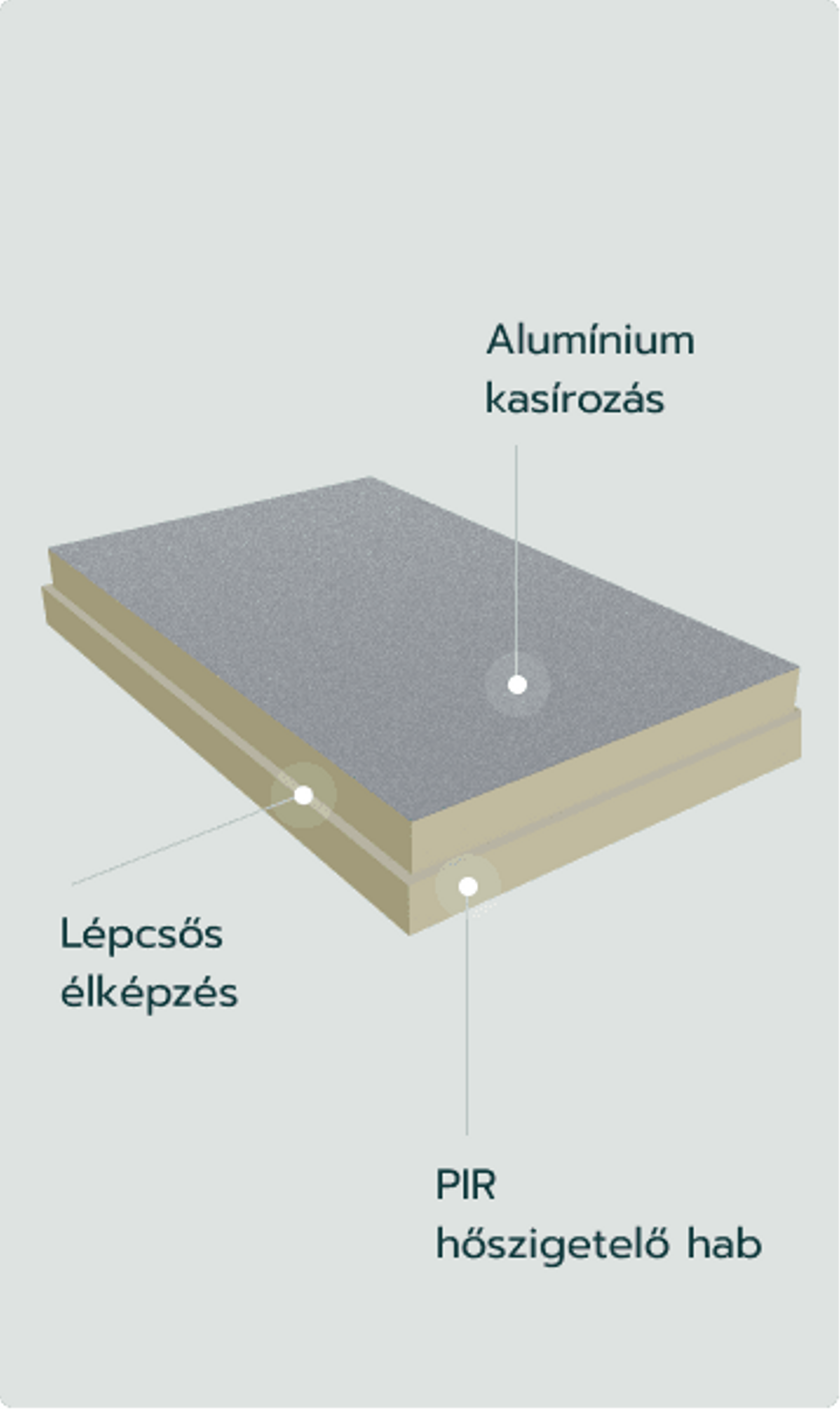 PIR ALU/Therm F