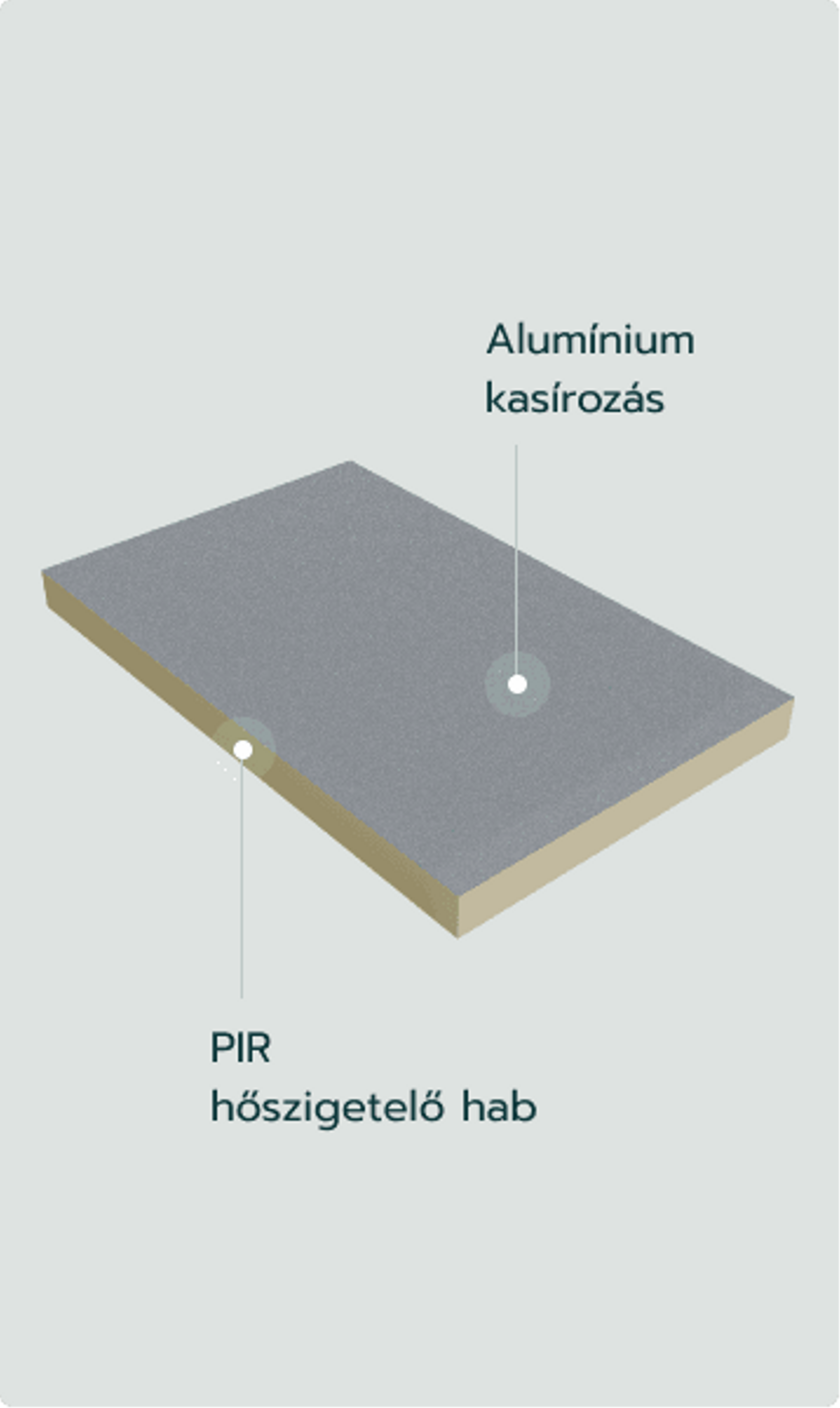 PIR ALU/Therm XL