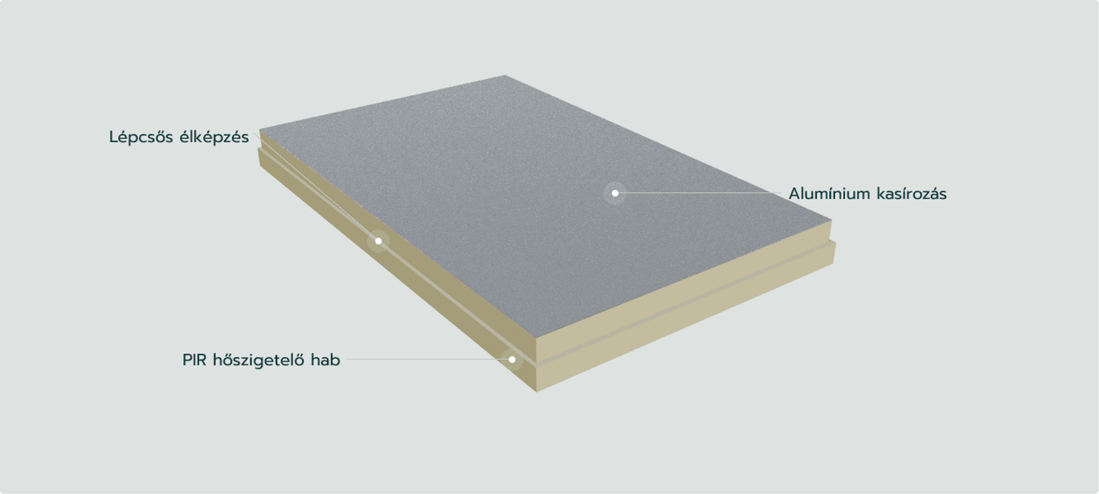 PIR ALU/Therm XL F