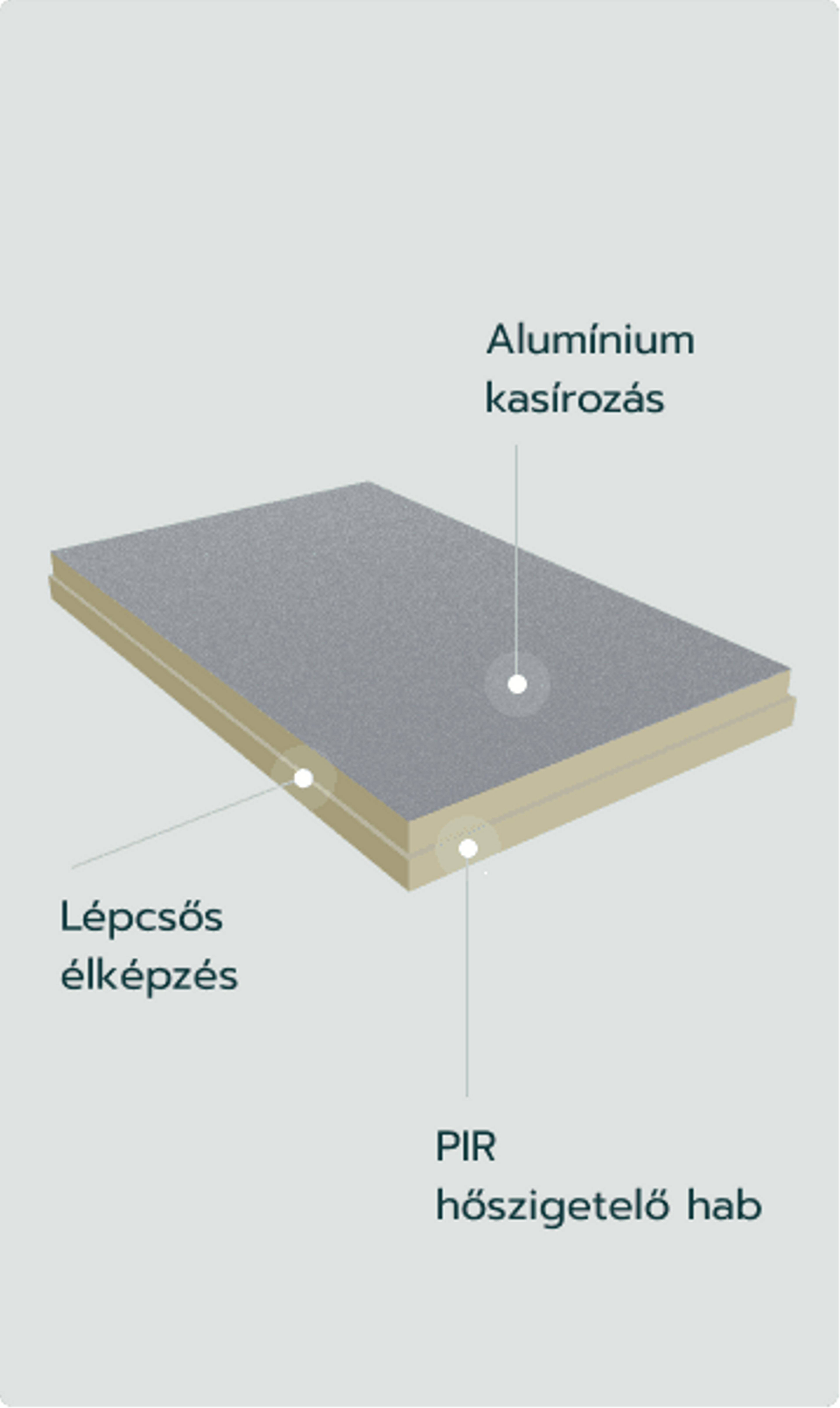 PIR ALU/Therm XL F