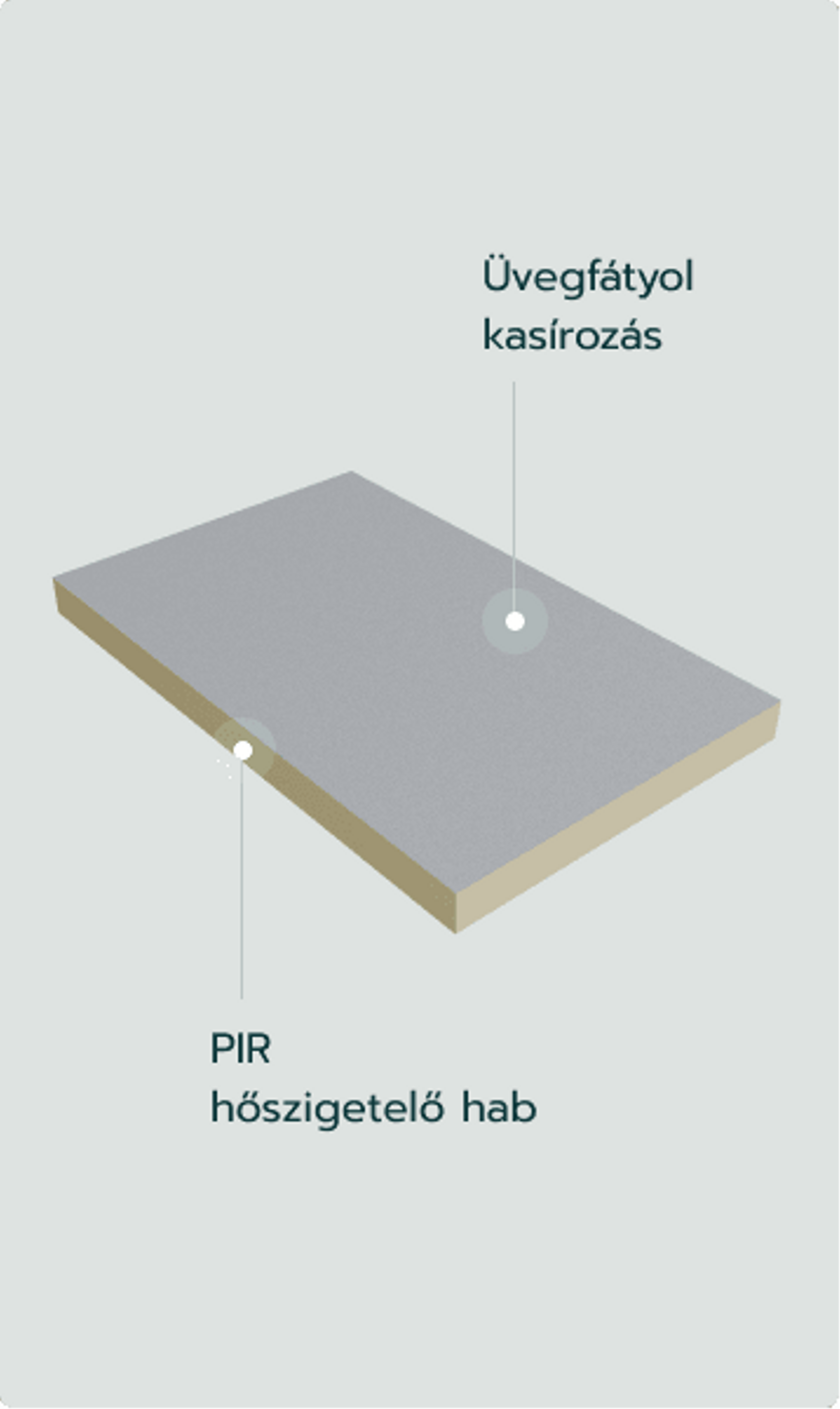 PIR MF/Therm