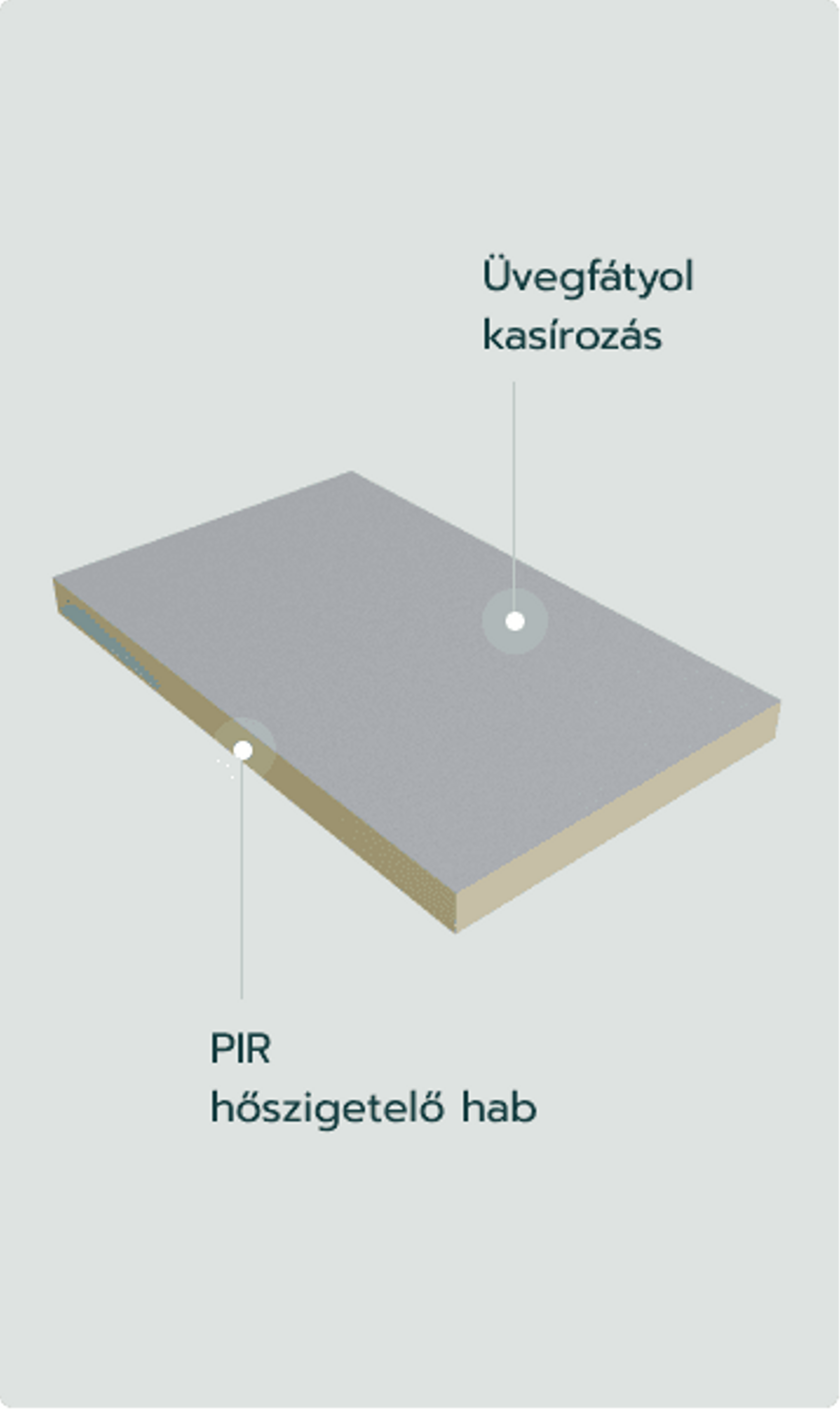 PIR MF/Therm XL